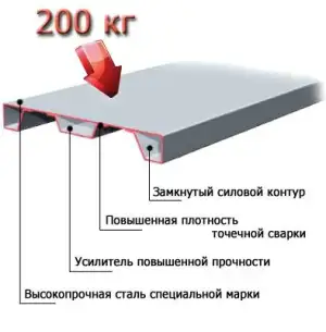 Усовершенствованные металлические стеллажи