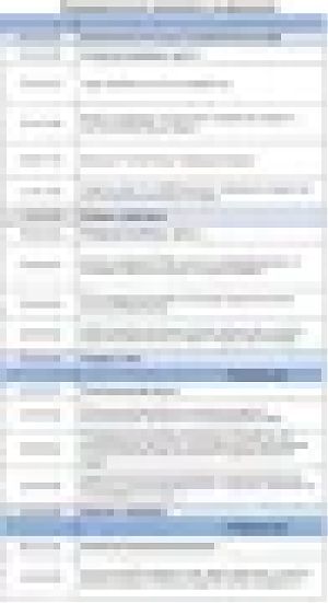 Приглашаем на конференцию "Управление современным складом"