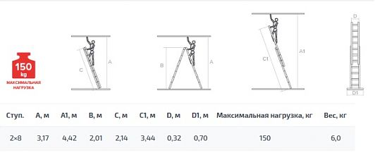 Лестница алюминиевая двухсекционная NV1220.8