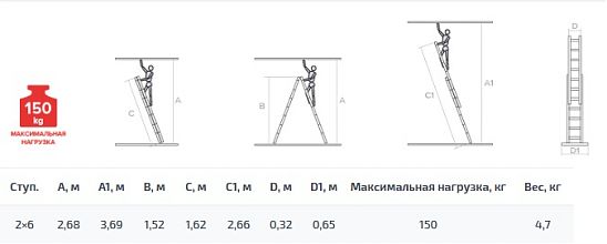 Лестница алюминиевая двухсекционная NV1220.6
