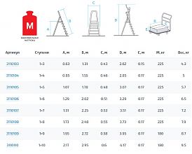 Профессиональная алюминиевая стремянка NV3110.4